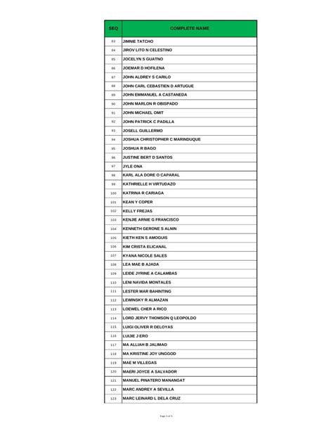 ched novaliches|YOU ARE HEREBY ADVISED TO CLAIM YOUR .